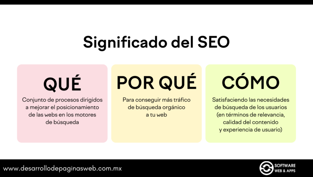 Significado del posicionamiento SEO en Google